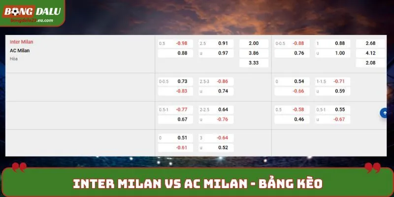 Soi kèo Inter Milan vs AC Milan - bảng kèo trong trận